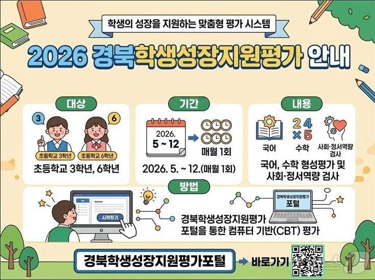 본문 이미지 - 경북교육청은 2일 모든 학생의 체계적인 성장 지원과 기초학력 보장 강화를 위해 ‘2026 경북학생성장지원평가’를 대폭 개선해 확대 운영한다. /뉴스1