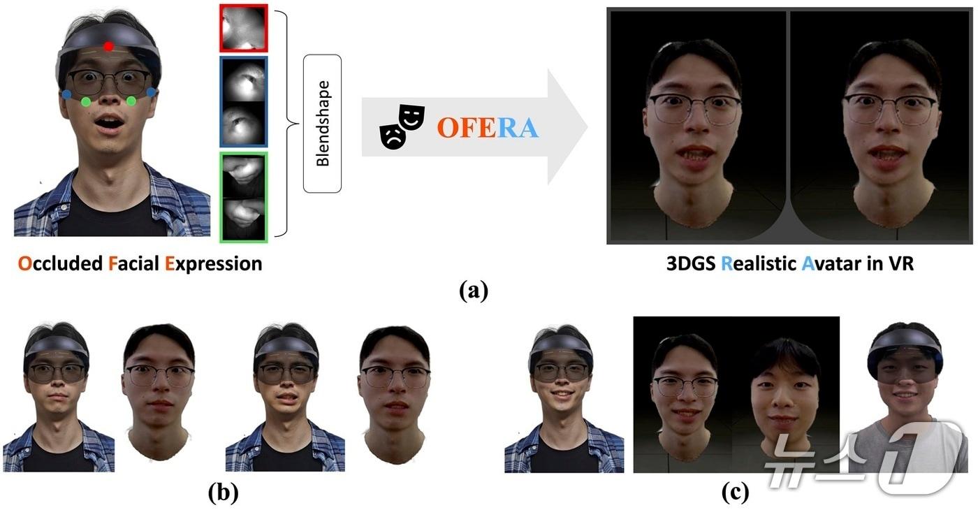 본문 이미지 - HMD에 의해 가려진 표정 표현을 위한 실시간 3D 가우시안 아바타 컨트롤 기술 ‘OFERA’.(양석환 석사과정). (KAIST 제공. 재판매 및 DB금지) 2026.6.2/뉴스1
