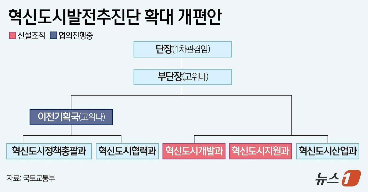 본문 이미지 - ⓒ 뉴스1 윤주희 디자이너