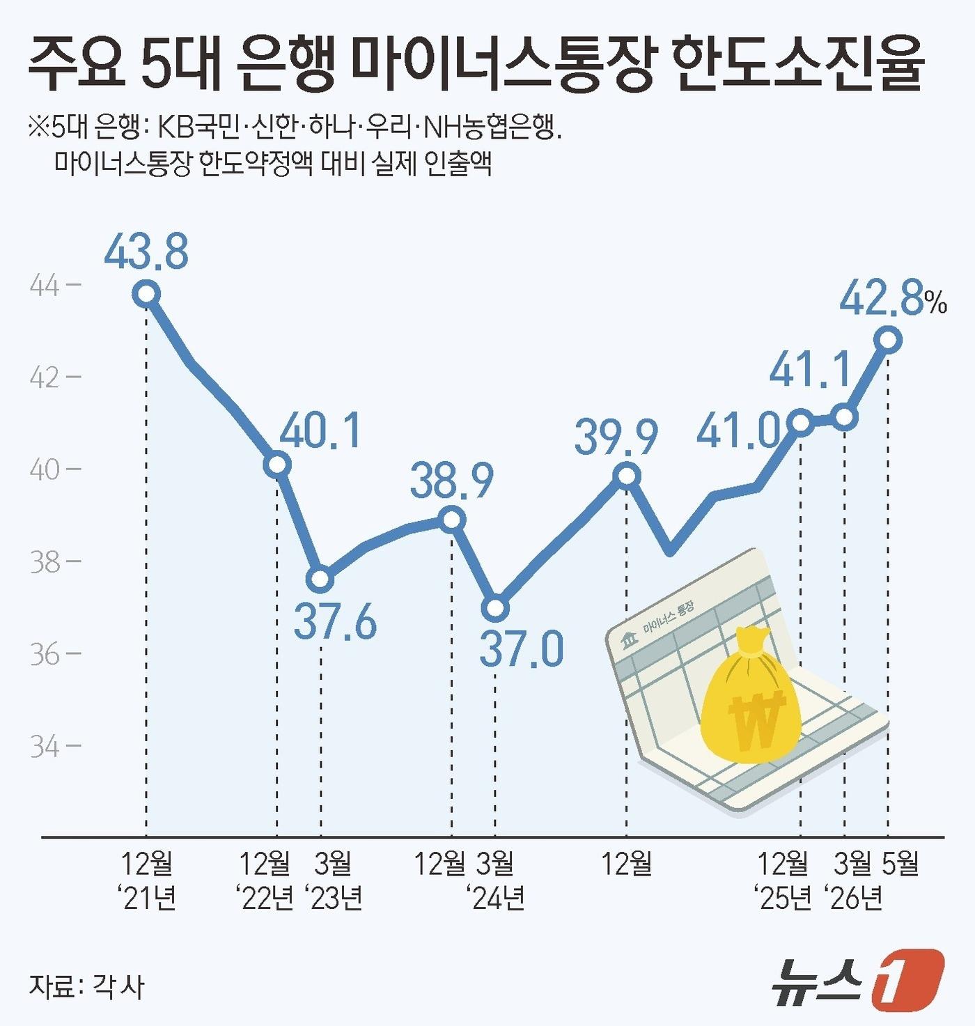 본문 이미지 - ⓒ 뉴스1 김지영 디자이너