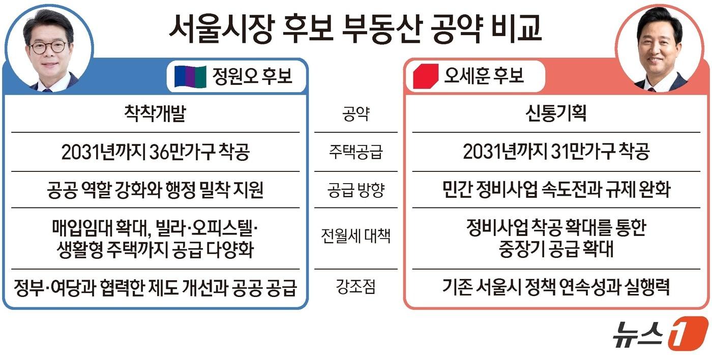 본문 이미지 - ⓒ 뉴스1 양혜림 디자이너