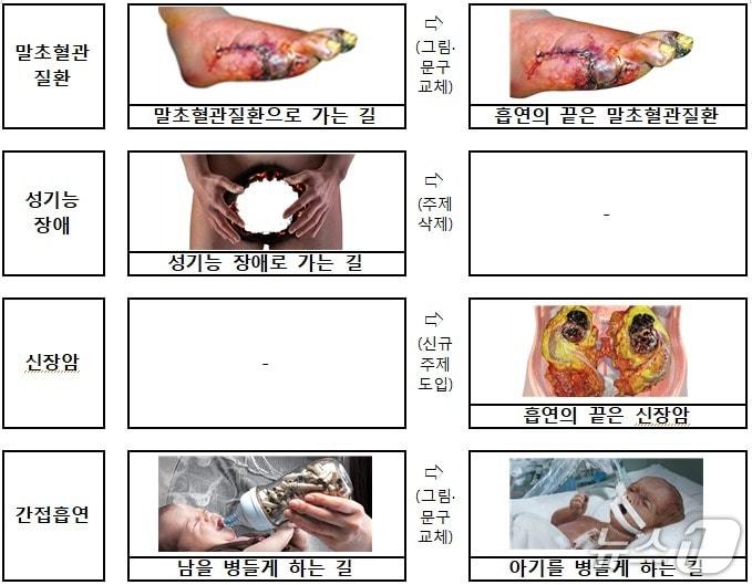 본문 이미지 -  제6기 담뱃갑 건강경고 (복지부 제공)