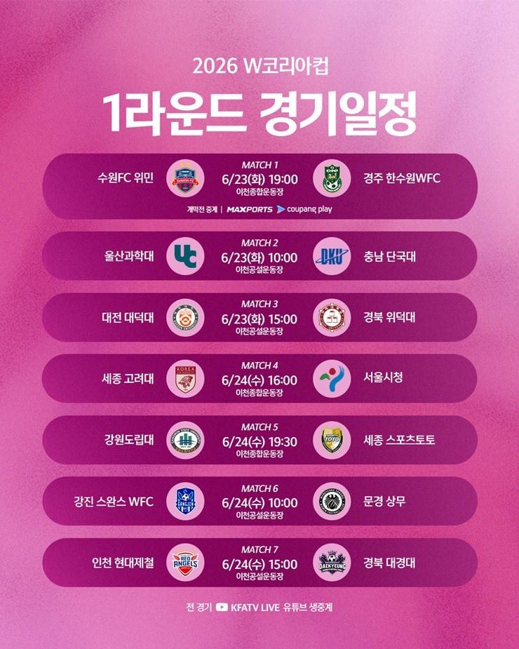 본문 이미지 - W코리아컵 1라운드 일정(대한축구협회 제공) 
