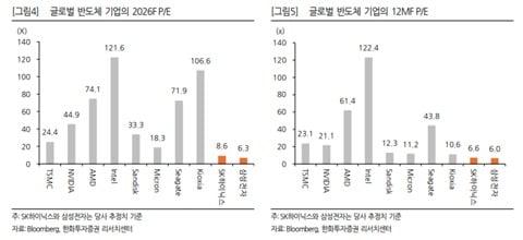 본문 이미지 - 한화투자증권 제공