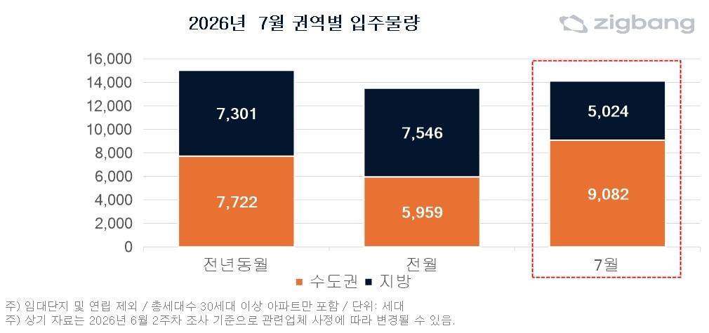 본문 이미지 - (직방 제공) 