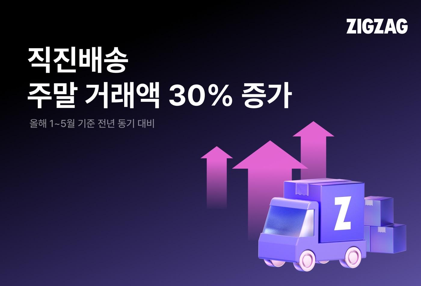 본문 이미지 - 지그재그 직진배송 주말 거래액 30% 증가(카카오스타일