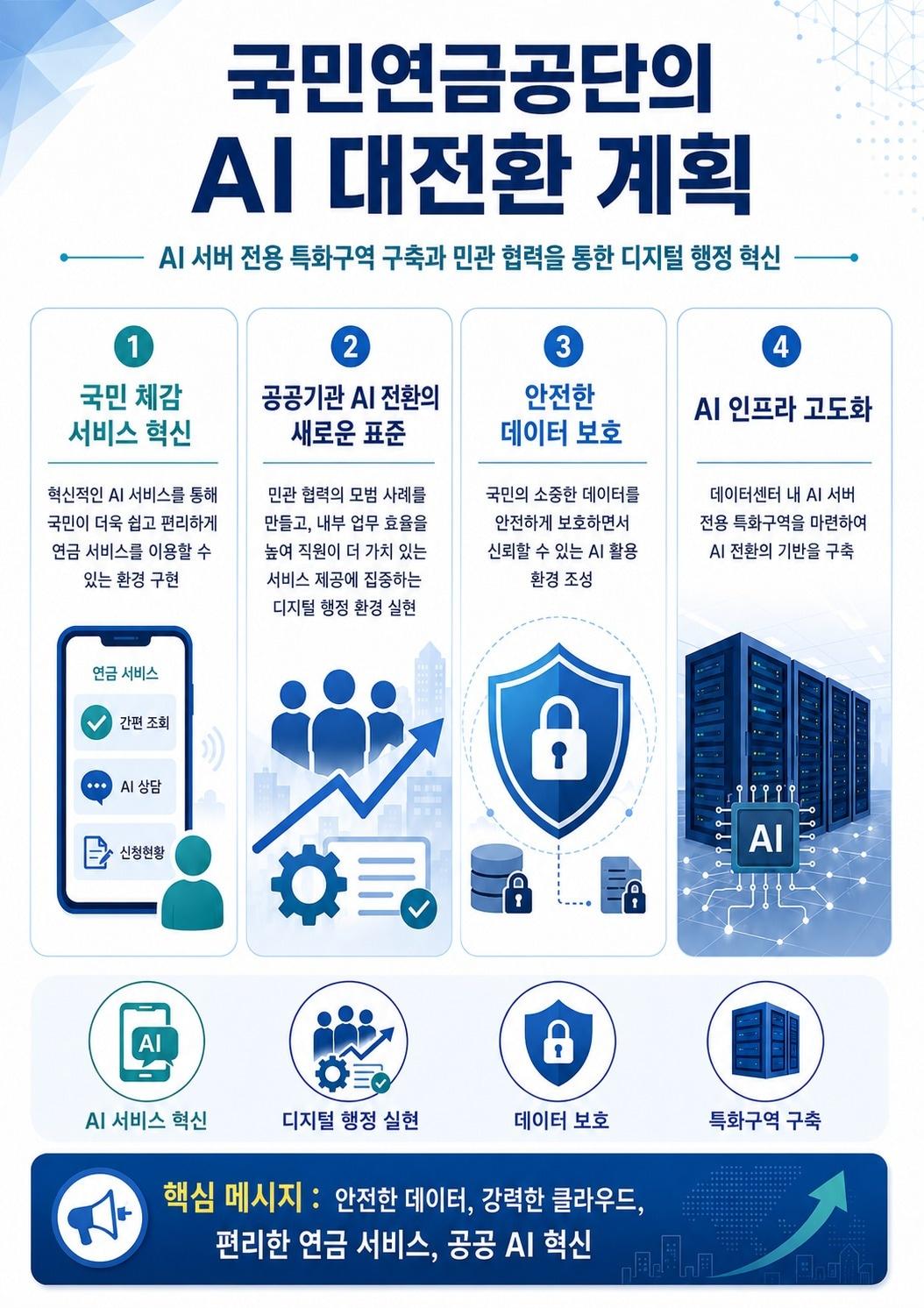 본문 이미지 - (국민연금공단 제공) 