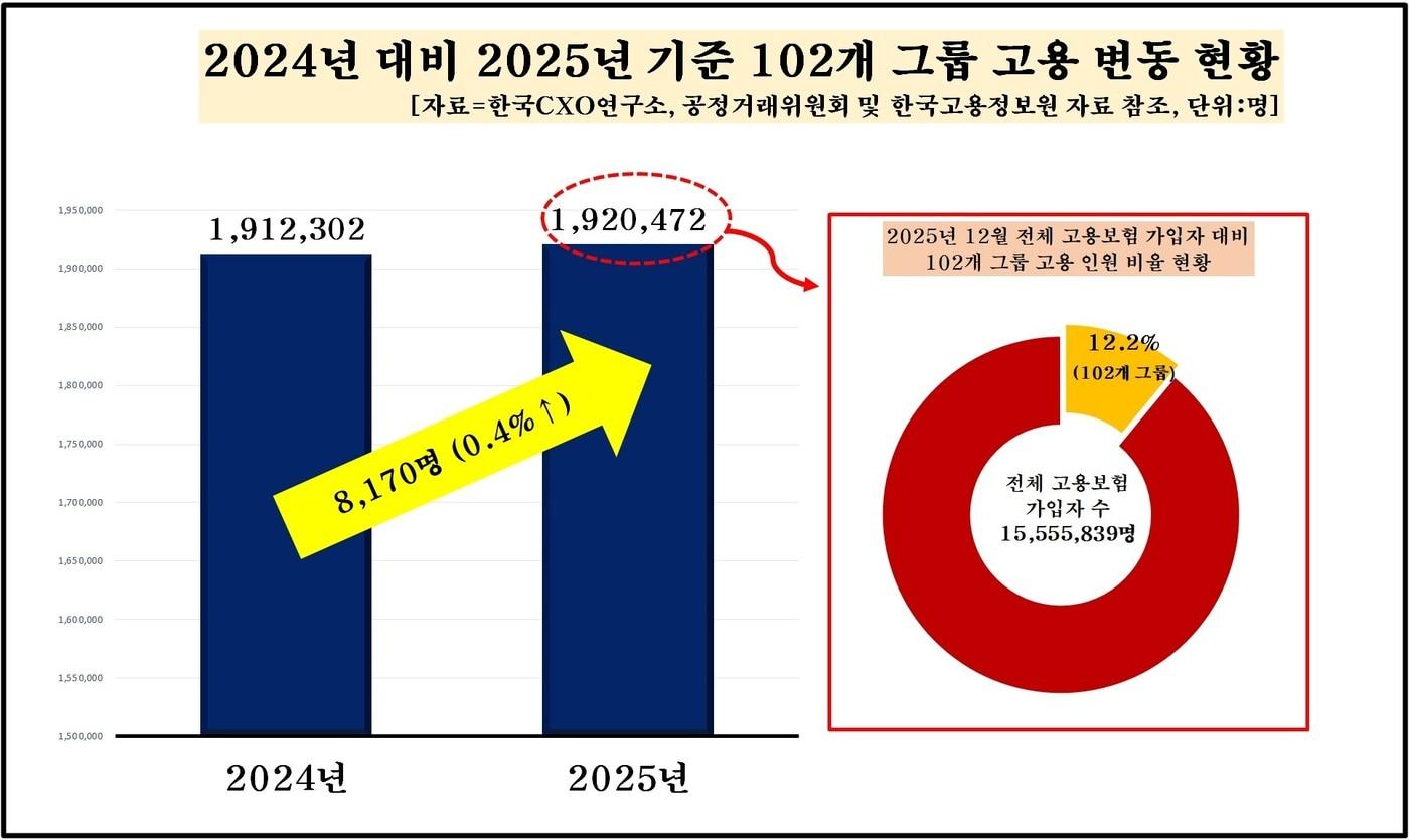 본문 이미지 - (자료제공 = 한국CXO연구소) 