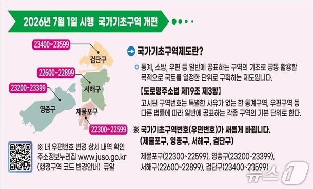 본문 이미지 - (인천시 제공/뉴스1)