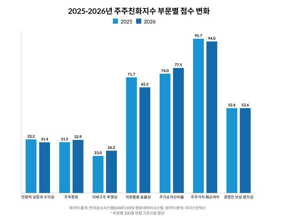 본문 이미지 - (리더스인덱스제공)