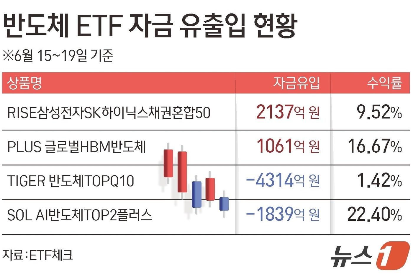 본문 이미지 - ⓒ 뉴스1 김초희 디자이너