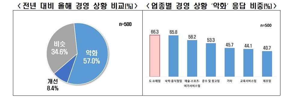 본문 이미지 - (한경협제공)