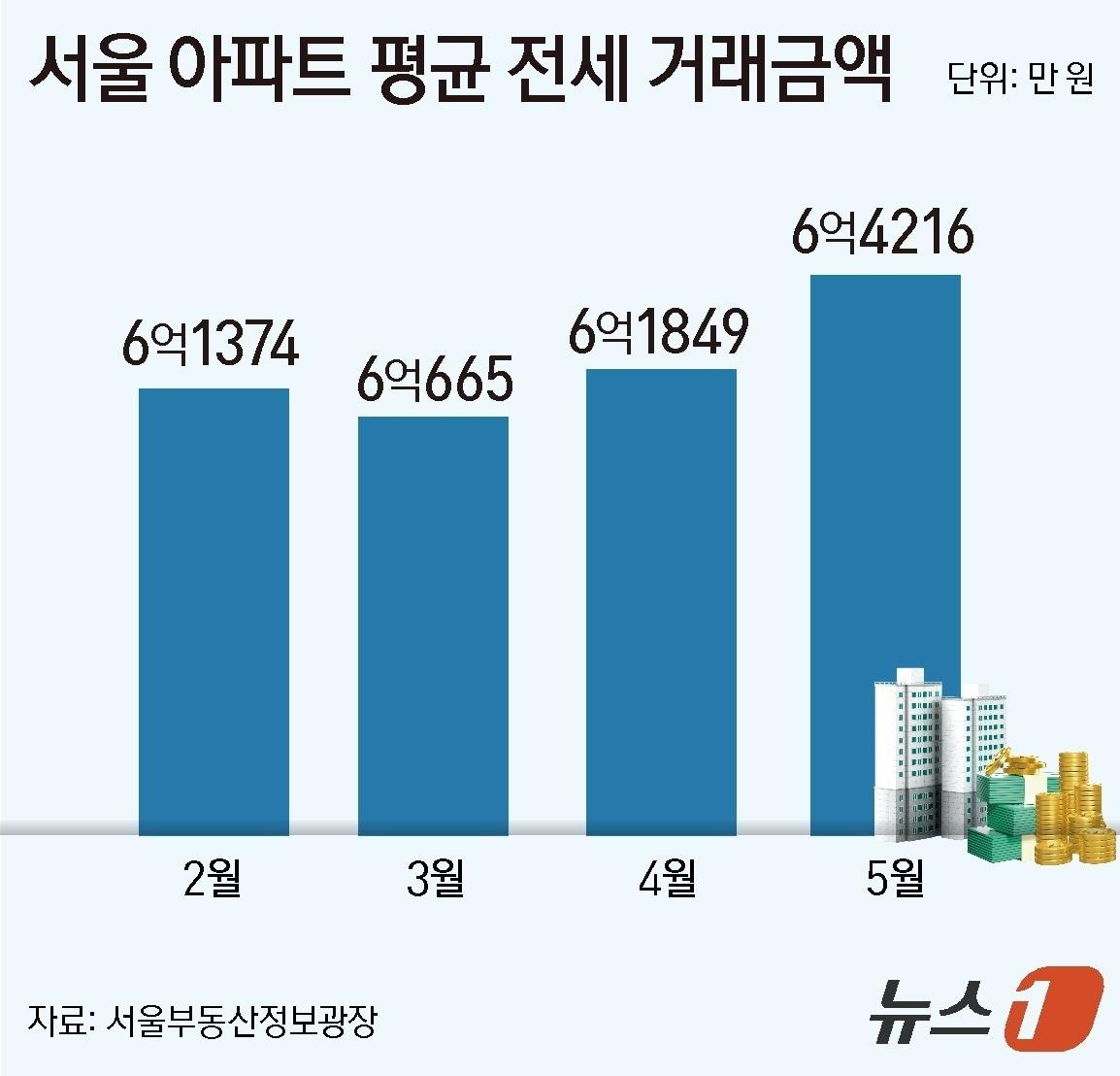 본문 이미지 - ⓒ 뉴스1 윤주희 디자이너