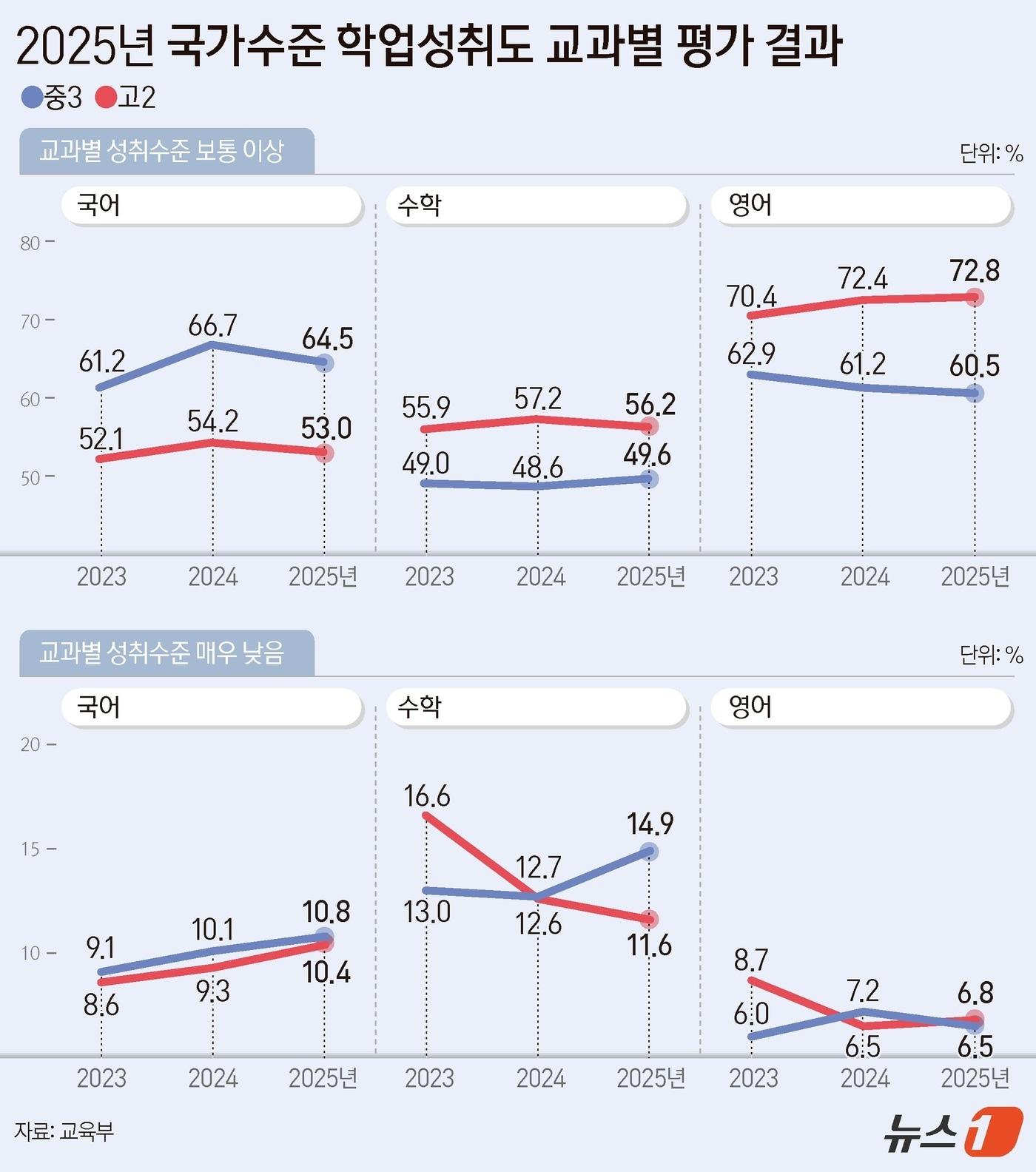 본문 이미지 - ⓒ 뉴스1 양혜림 디자이너