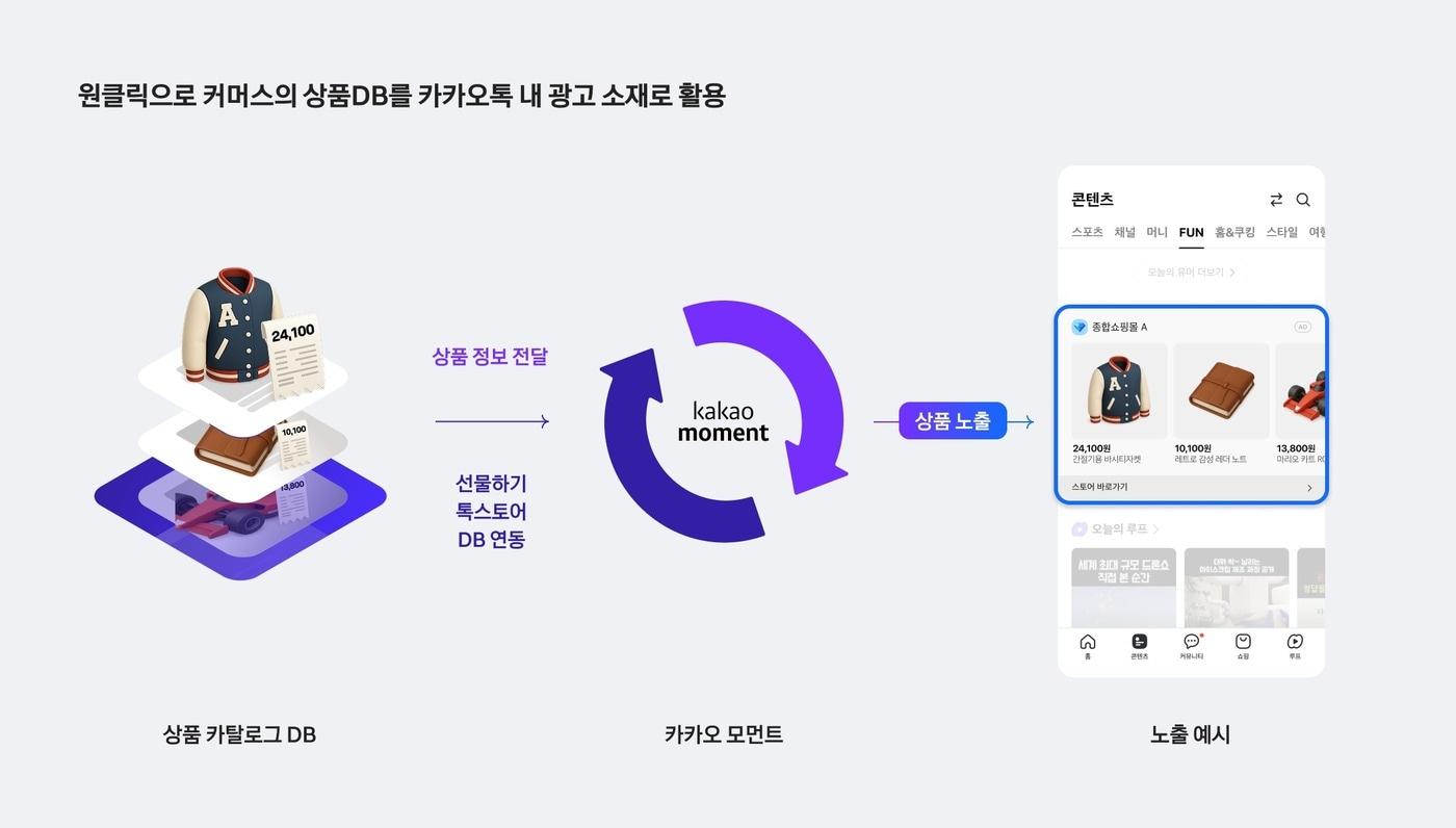 본문 이미지 - 카카오 커머스 카탈로그 광고 (카카오 제공)