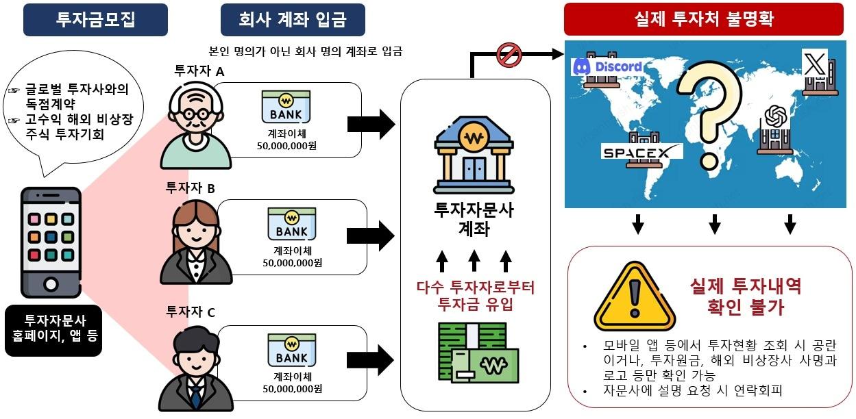 본문 이미지 - (금융감독원 제공). ⓒ 뉴스1