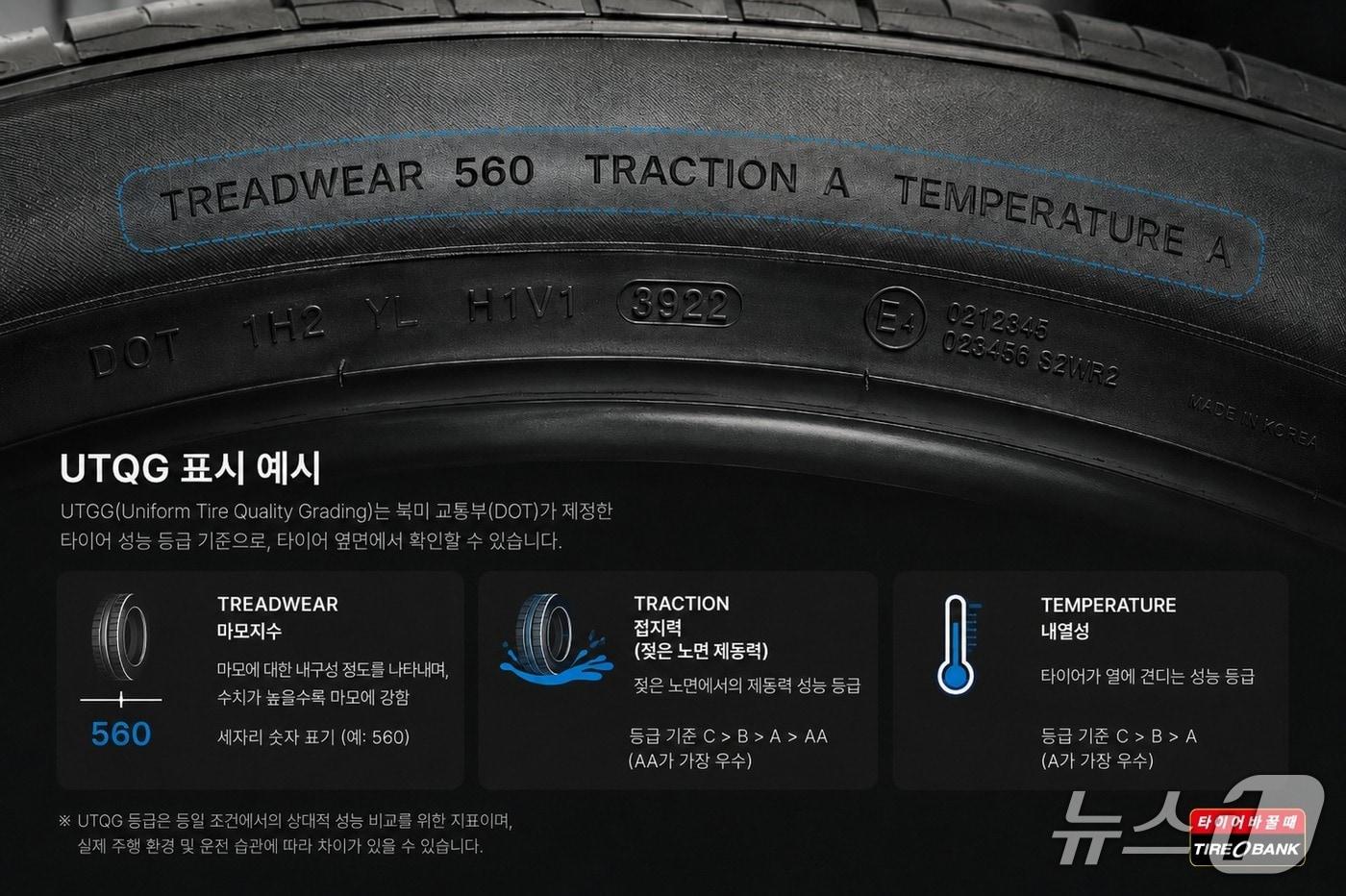 본문 이미지 - UTQG 안내 이미지. (타이어뱅크 제공. 재판매 및 DB금지) 2026.6.23/뉴스1