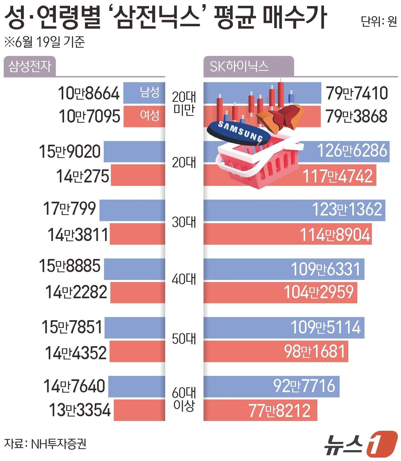 본문 이미지 - ⓒ 뉴스1 김초희 디자이너