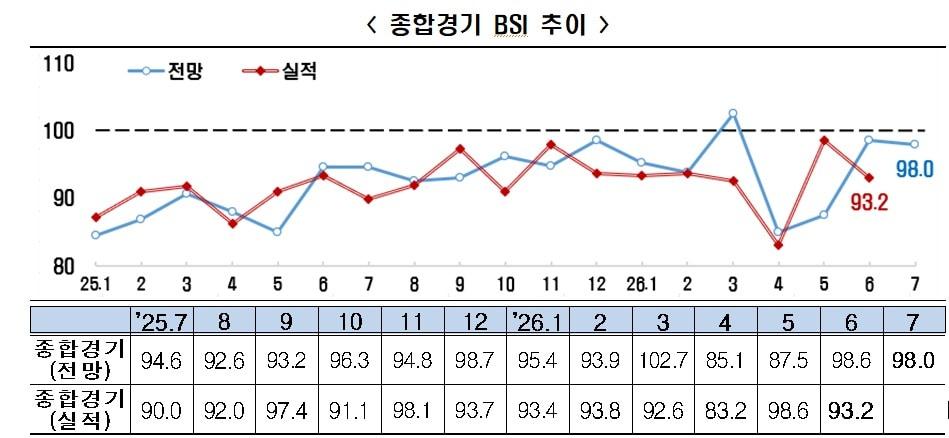 본문 이미지 - (한경협제공)