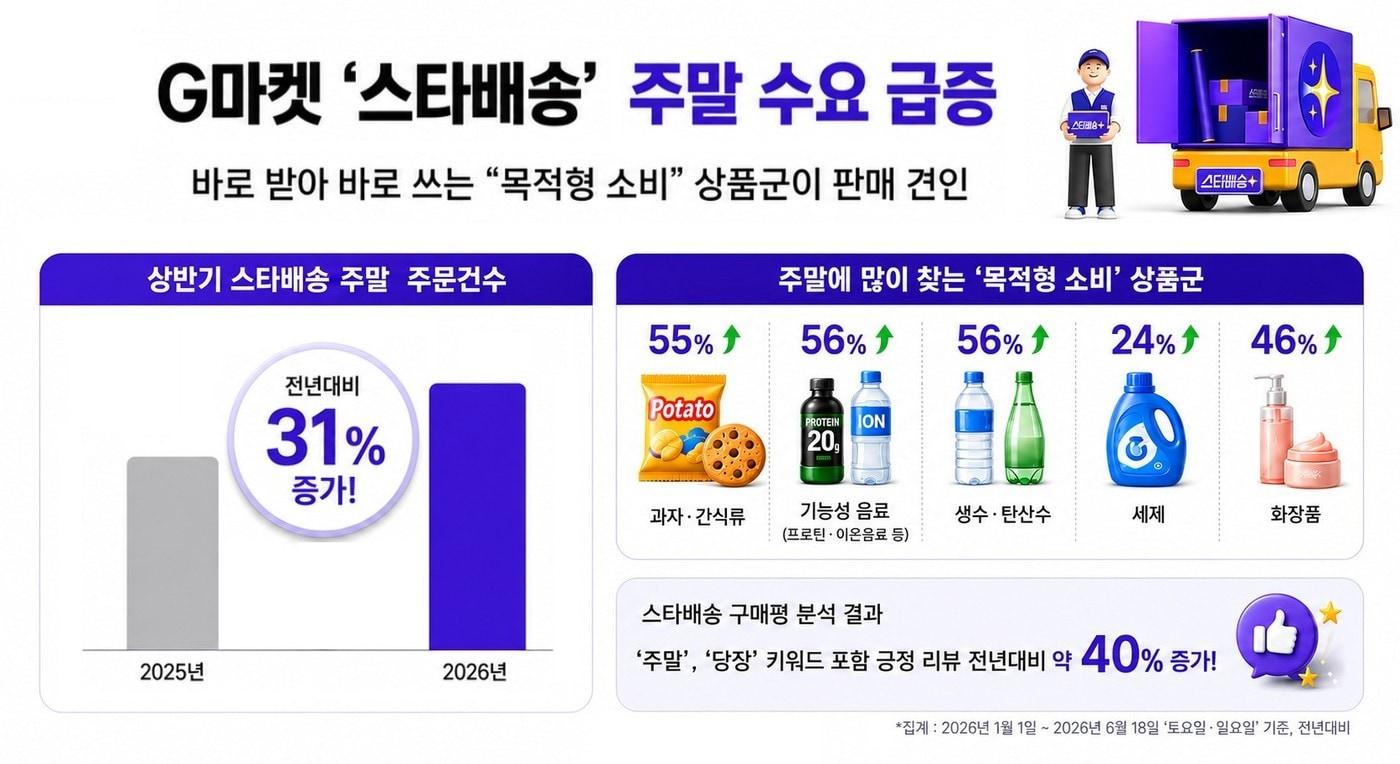 본문 이미지 - (G마켓 제공)