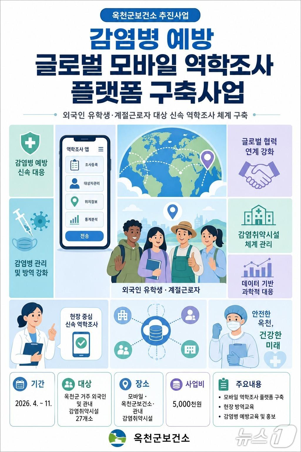 본문 이미지 - 감염병 예방 글로벌 외국어 모바일 역학조사 플랫폼 구축 사업 홍보물.(옥천군 제공. 재판매 및 DB금지)/뉴스1 
