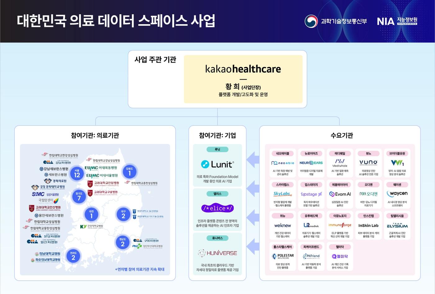 본문 이미지 - (카카오헬스케어 제공)