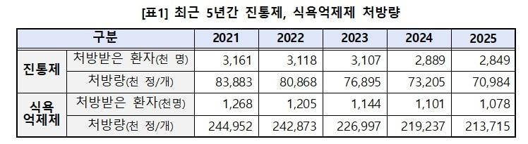 본문 이미지 - (식약처 제공)