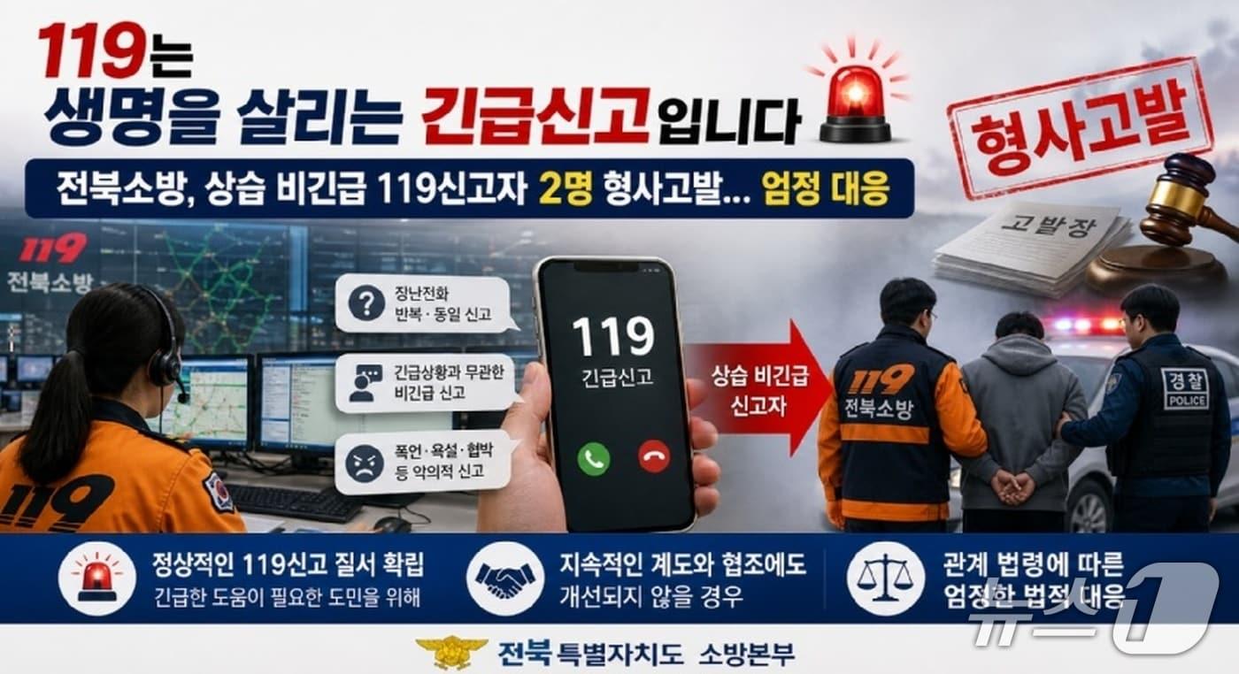 본문 이미지 - 전북 소방이 상습신고자 2명에 대한 고발장을 접수했다.(전북소방본부 제공. 재판매 및 DB금지)