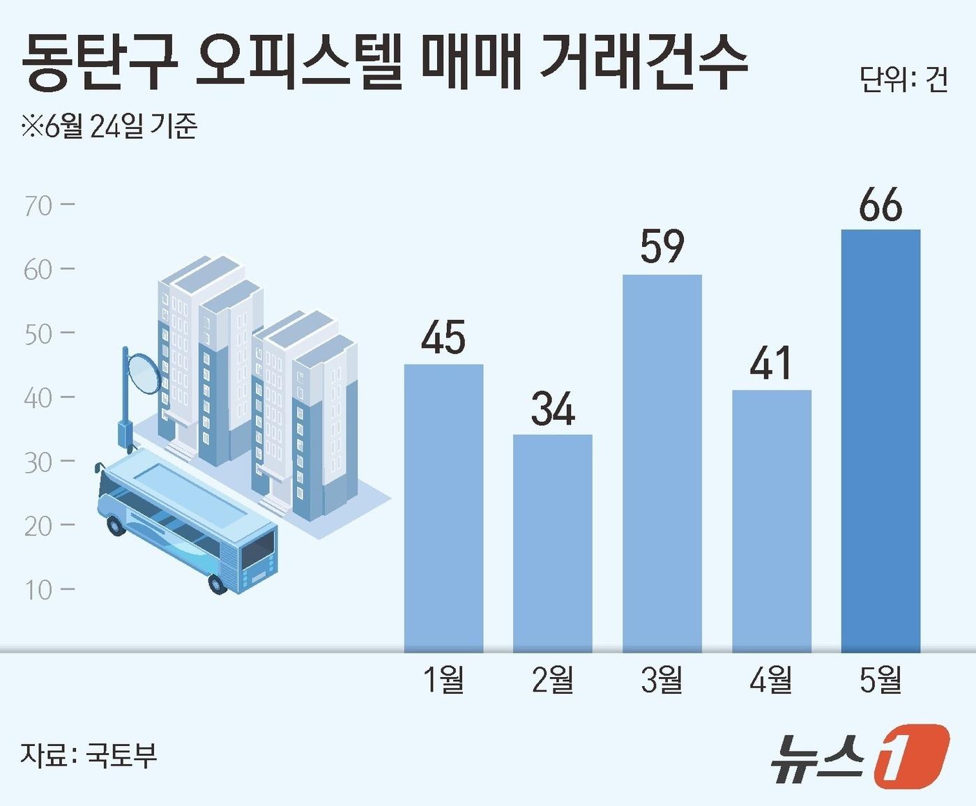 본문 이미지 - ⓒ 뉴스1 양혜림 디자이너