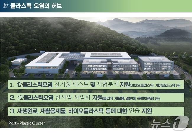 본문 이미지 - 부산진해경제자유구역 내에 들어설 '플라스틱 자원순환 클러스터' 모습 (경자청 제공. 재판매 및 DB금지)