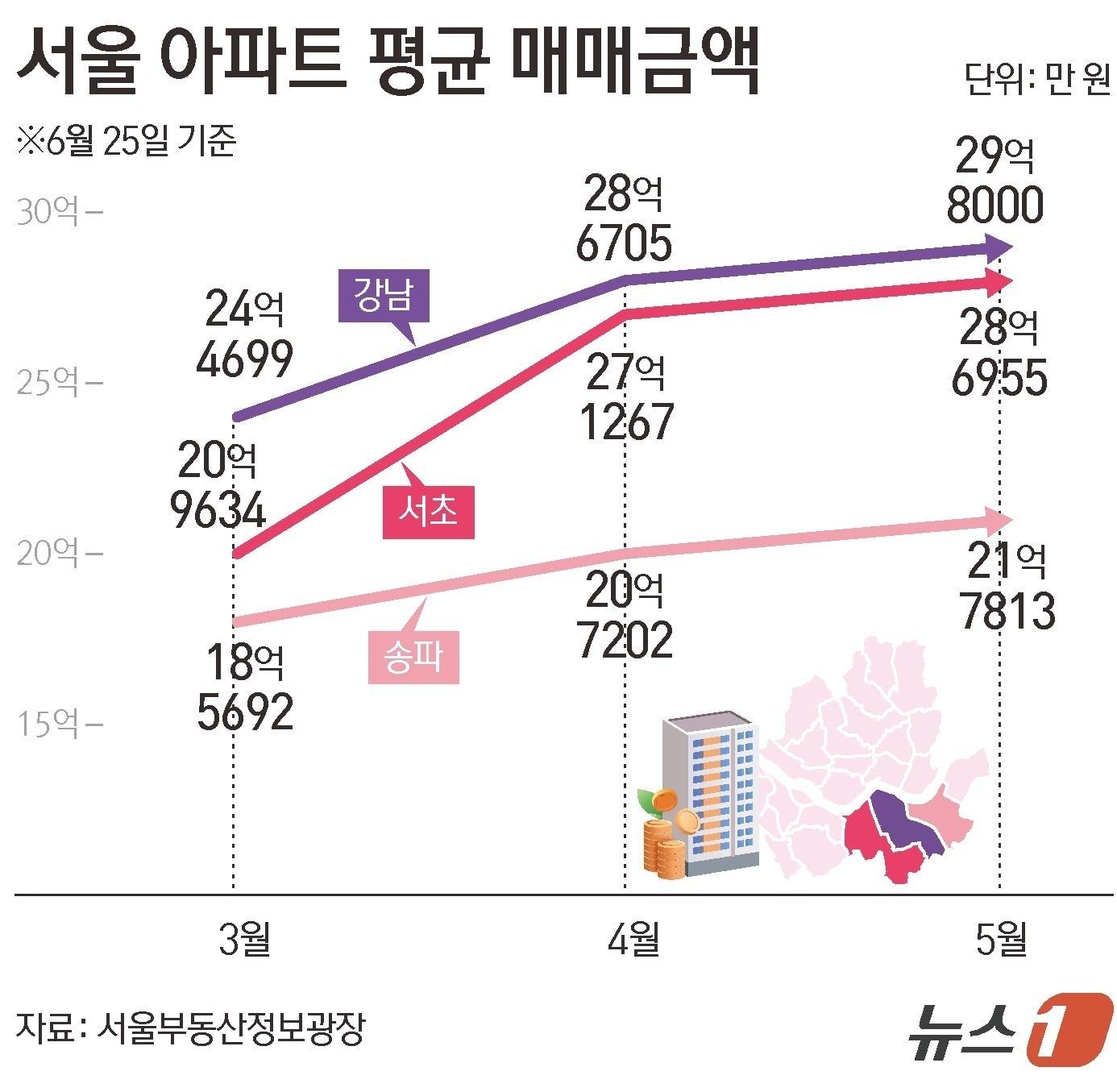 본문 이미지 - ⓒ 뉴스1 김초희 디자이너