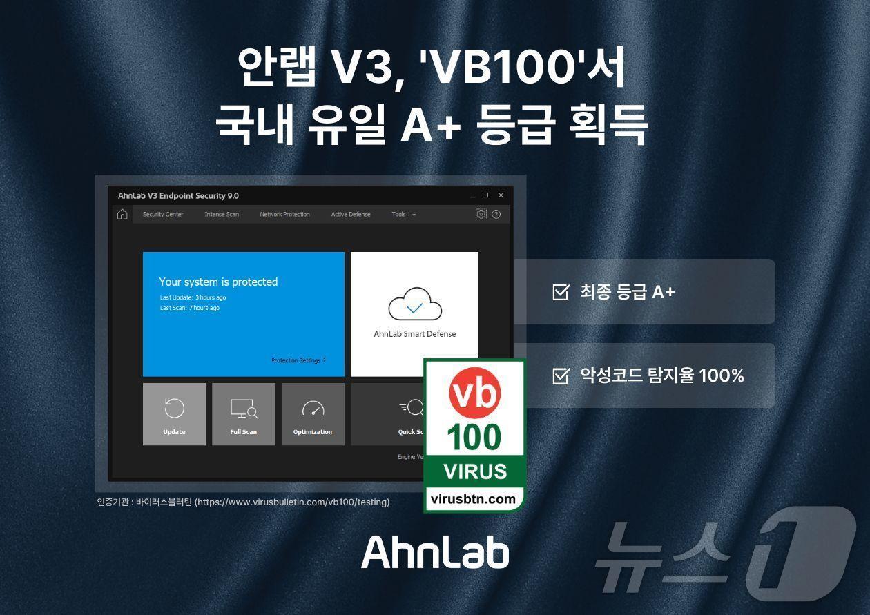 본문 이미지 - 안랩 V3가 글로벌 보안 평가 기관 바이러스블러틴의 VB100 6월 인증 평가에서 최고 등급인 A+를 획득했다. (안랩 제공)