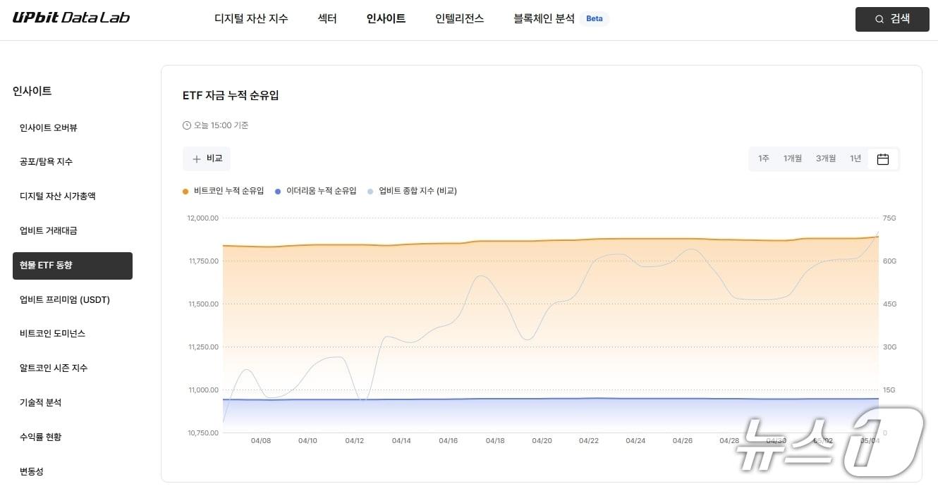 본문 이미지 - 업비트 현물 ETF 동향. 업비트 제공.