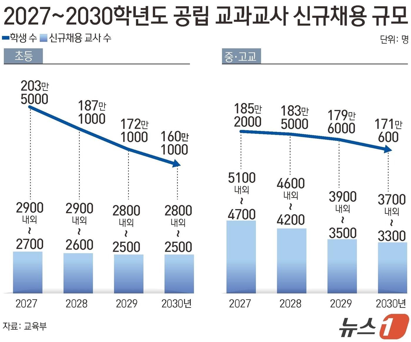 본문 이미지 - ⓒ 뉴스1 김초희 디자이너