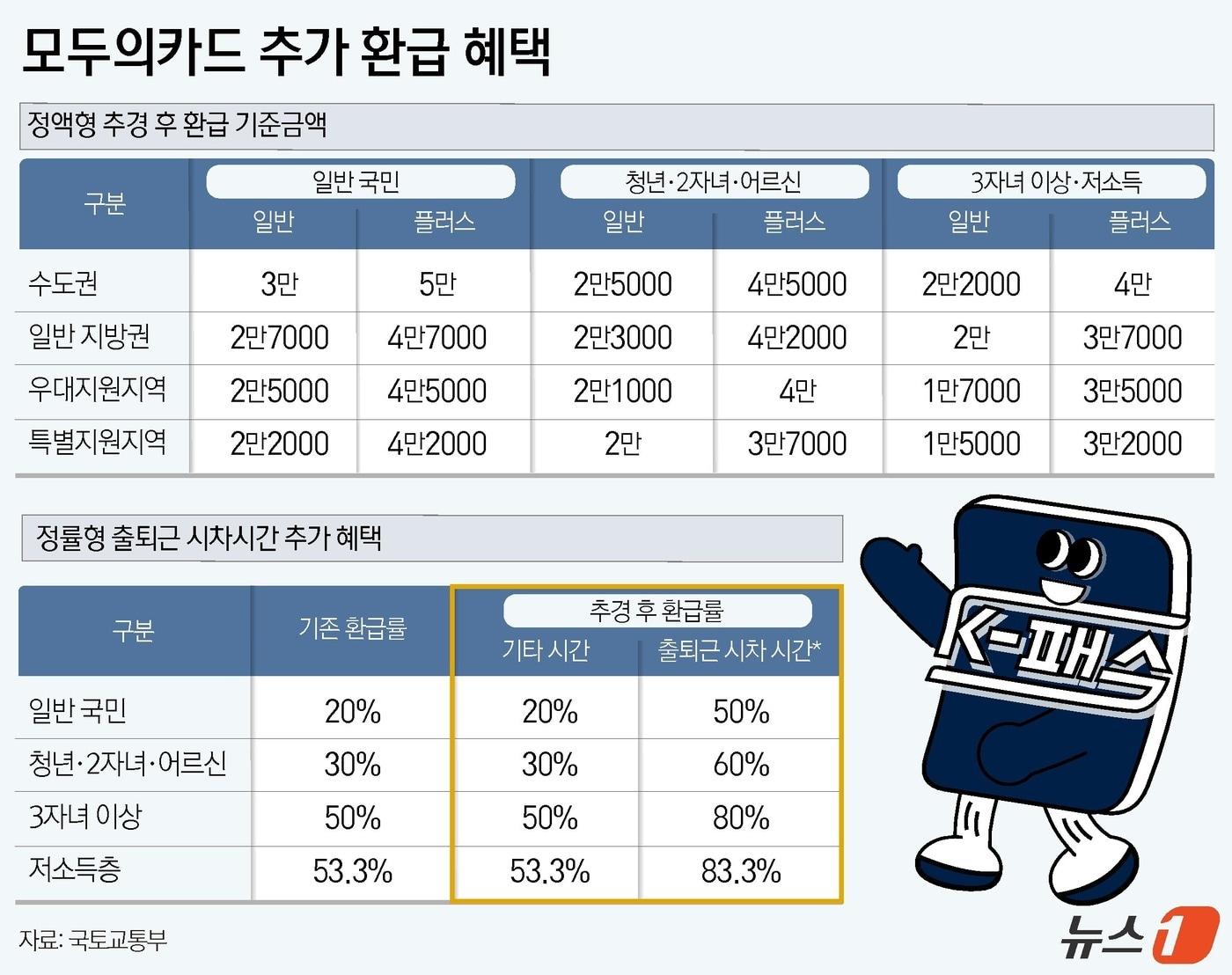 본문 이미지 - ⓒ 뉴스1 윤주희 디자이너