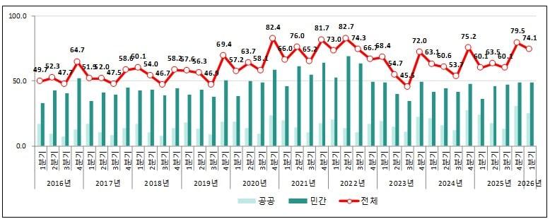 본문 이미지 -  (국토부 제공) / 뉴스1 ⓒ News1