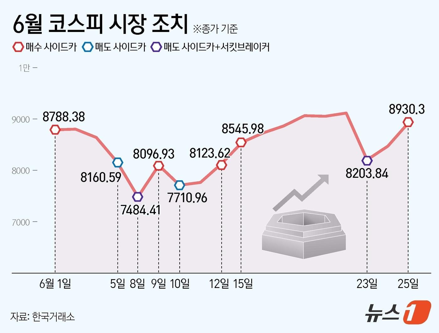 본문 이미지 -  ⓒ 뉴스1 양혜림 디자이너