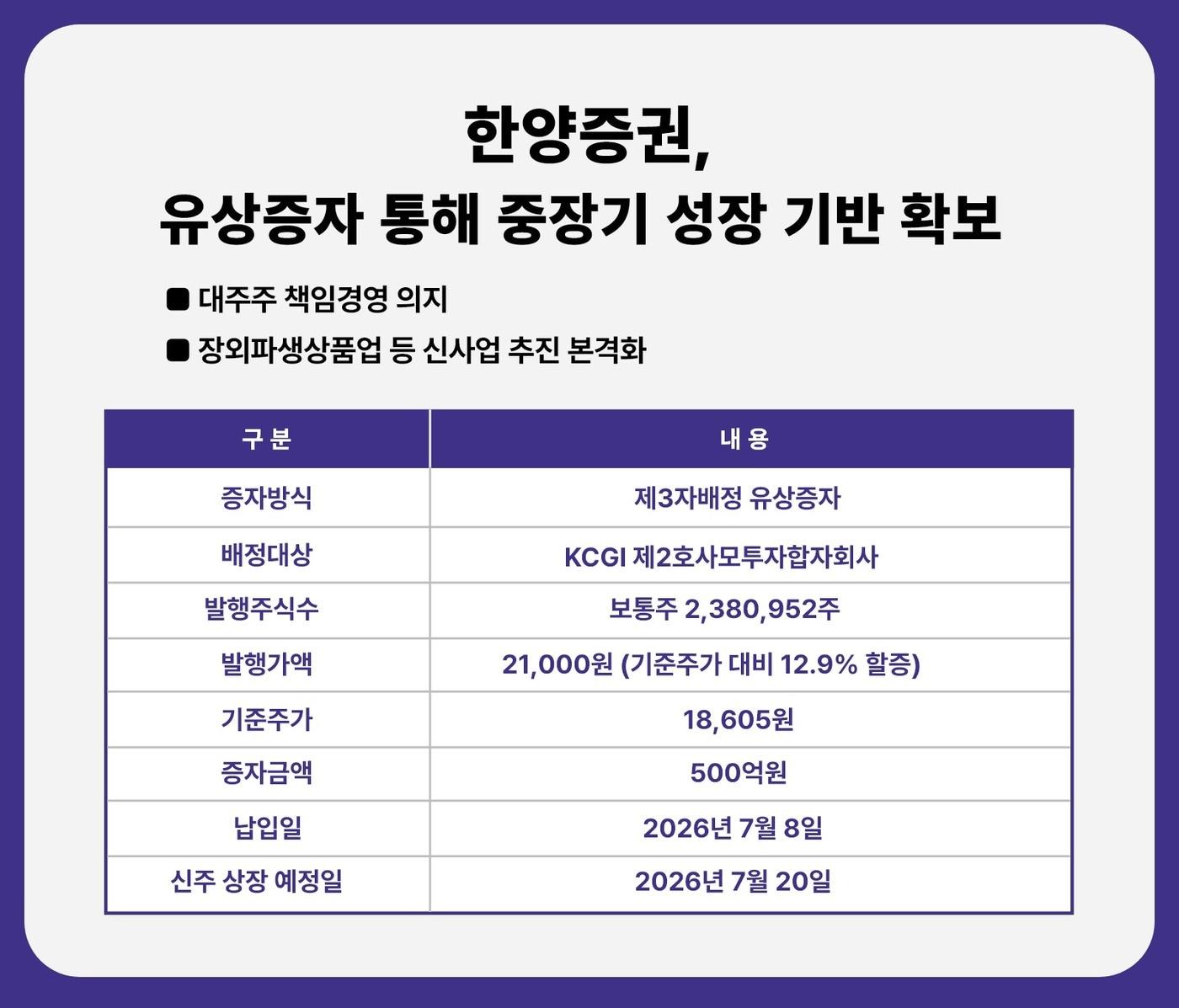 본문 이미지 - (한양증권 제공). ⓒ 뉴스1
