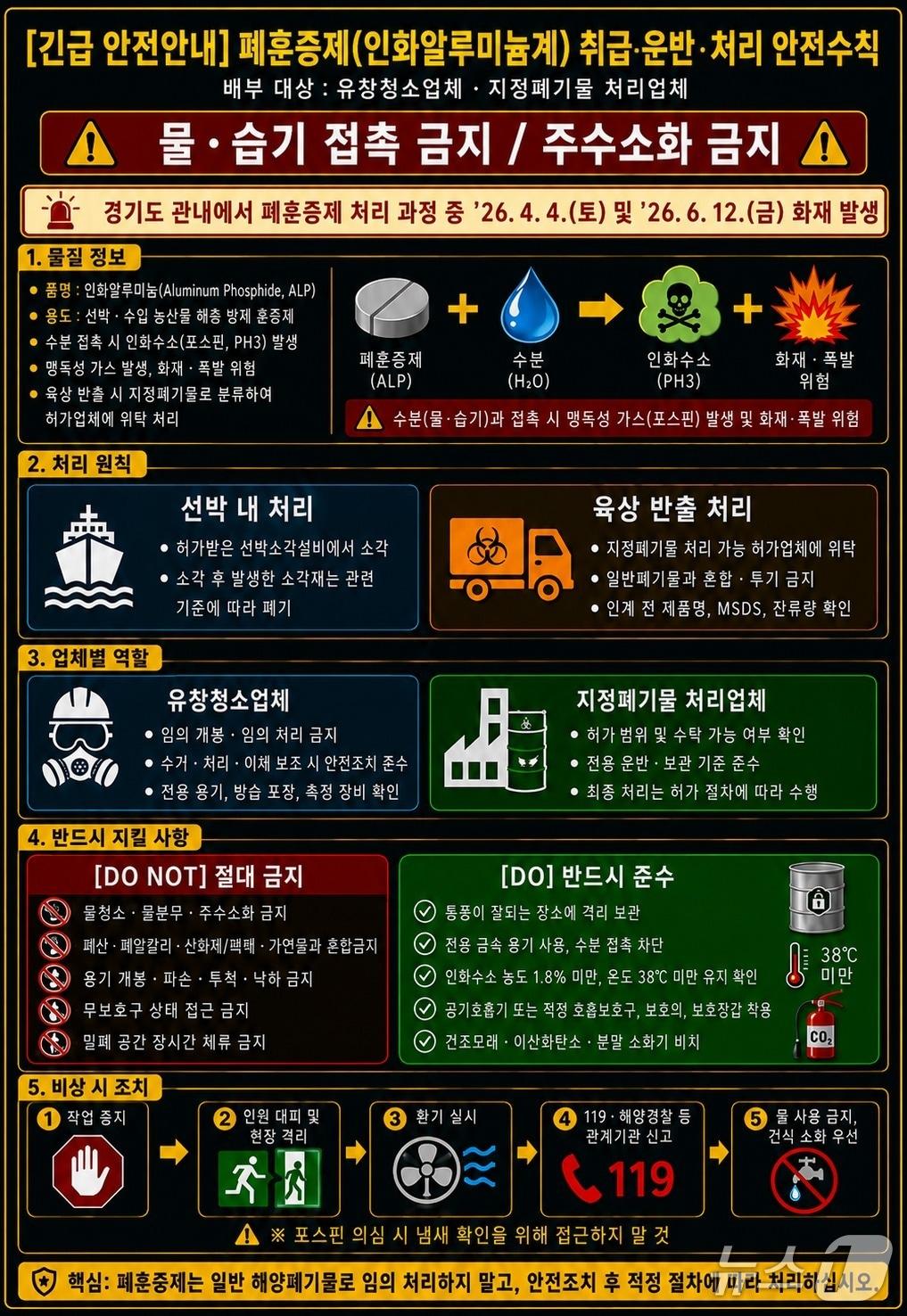 본문 이미지 - 폐훈증제 안전 수칙. (경기소방 제공. 재판매 및 DB 금지) 2026.6.25/뉴스1