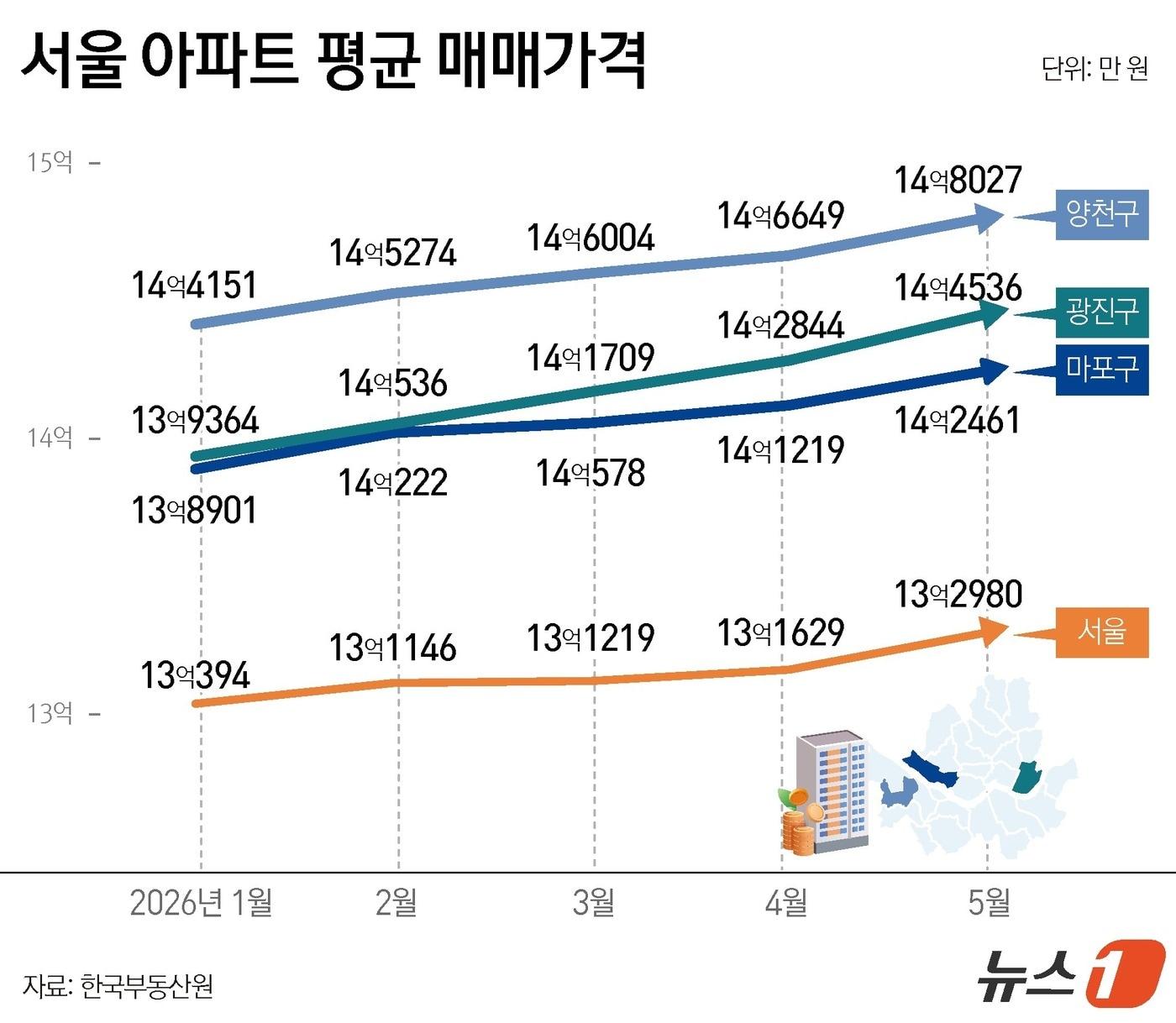 본문 이미지 - ⓒ 뉴스1 윤주희 디자이너