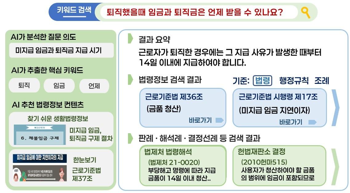 본문 이미지 - (법제처 제공)