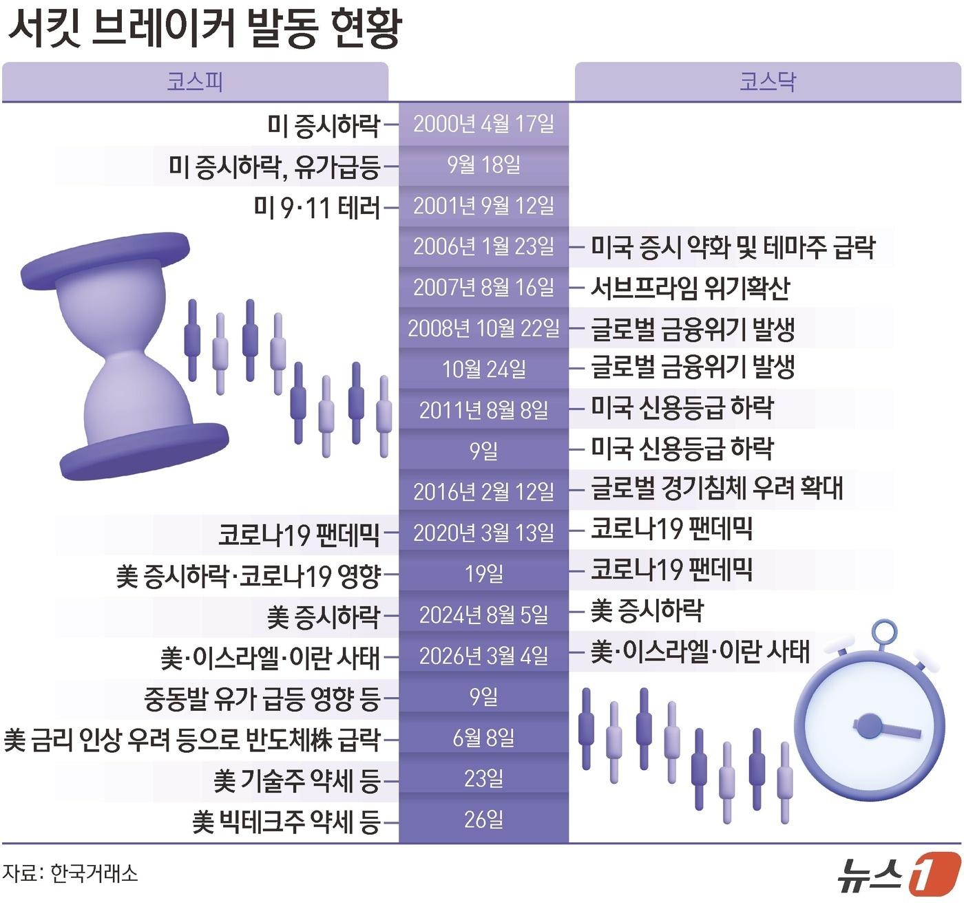 본문 이미지 - ⓒ 뉴스1 김초희 디자이너