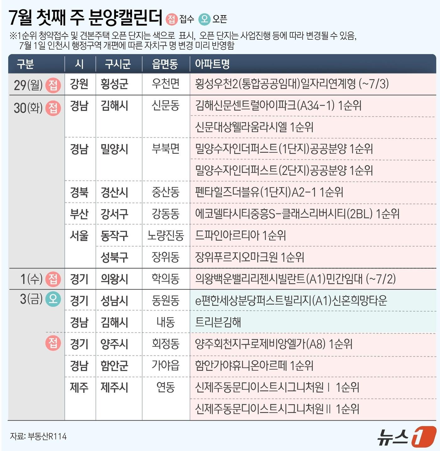본문 이미지 - ⓒ 뉴스1 김초희 디자이너