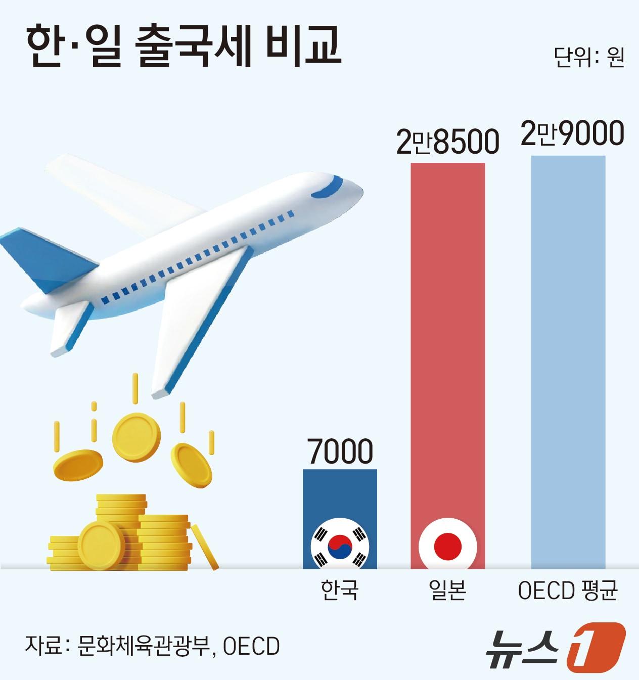 본문 이미지 - ⓒ 뉴스1 김초희 디자이너