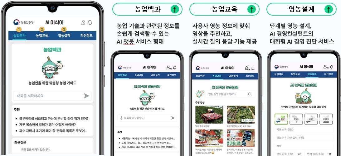본문 이미지 - 이삭이 서비스 설명. (농촌진흥청 제공. 재판매 및 DB금지) 2026.6.27 /뉴스1