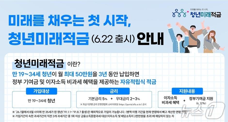본문 이미지 - 청년미래적금/사진제공=금융위원회