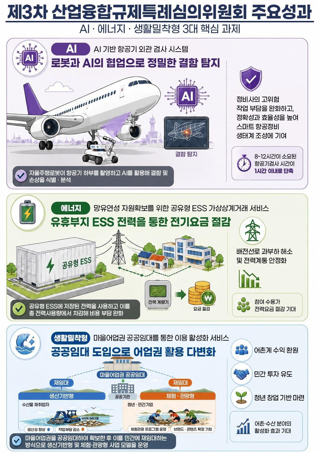 본문 이미지 - 제3차 산업융합 규제특례심의위원회 (산업통상부 제공. 재판매 및 DB금지) 2026.6.29 /뉴스1