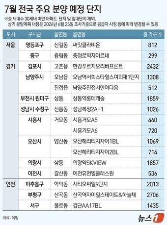 본문 이미지 - ⓒ 뉴스1 김지영 디자이너