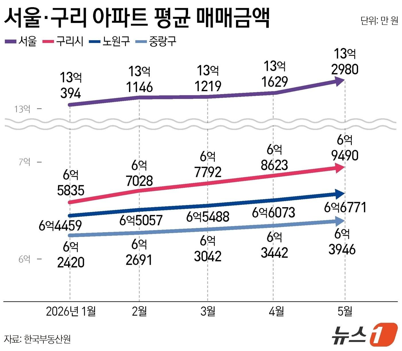 본문 이미지 - ⓒ 뉴스1 김지영 디자이너