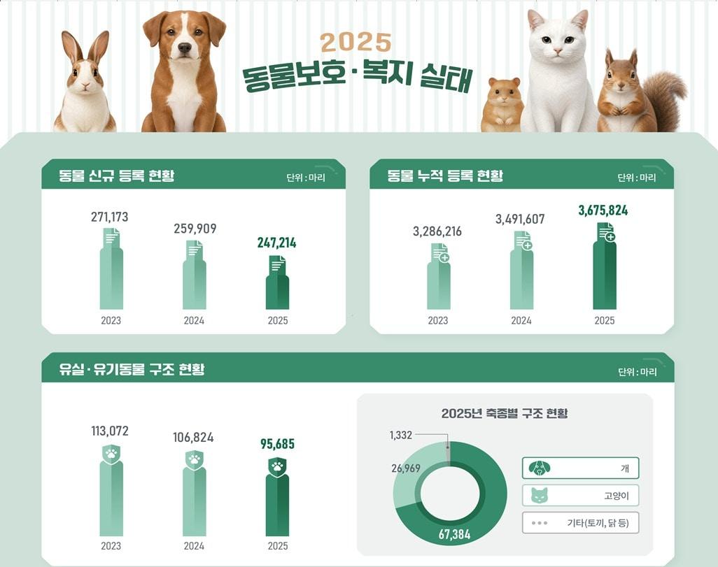 본문 이미지 - 농림축산식품부 제공 ⓒ 뉴스1
